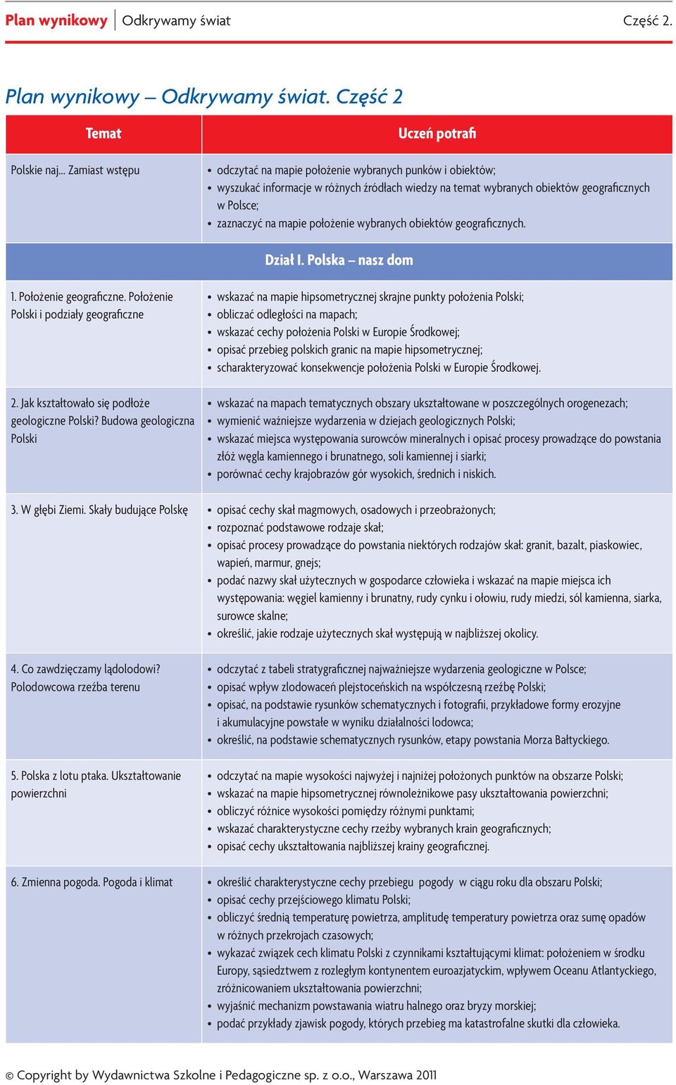wybranych obiektów geograficznych. Dział I. Polska nasz dom 1. Położenie geograficzne. Położenie Polski i podziały geograficzne 2. Jak kształtowało się podłoże geologiczne Polski?