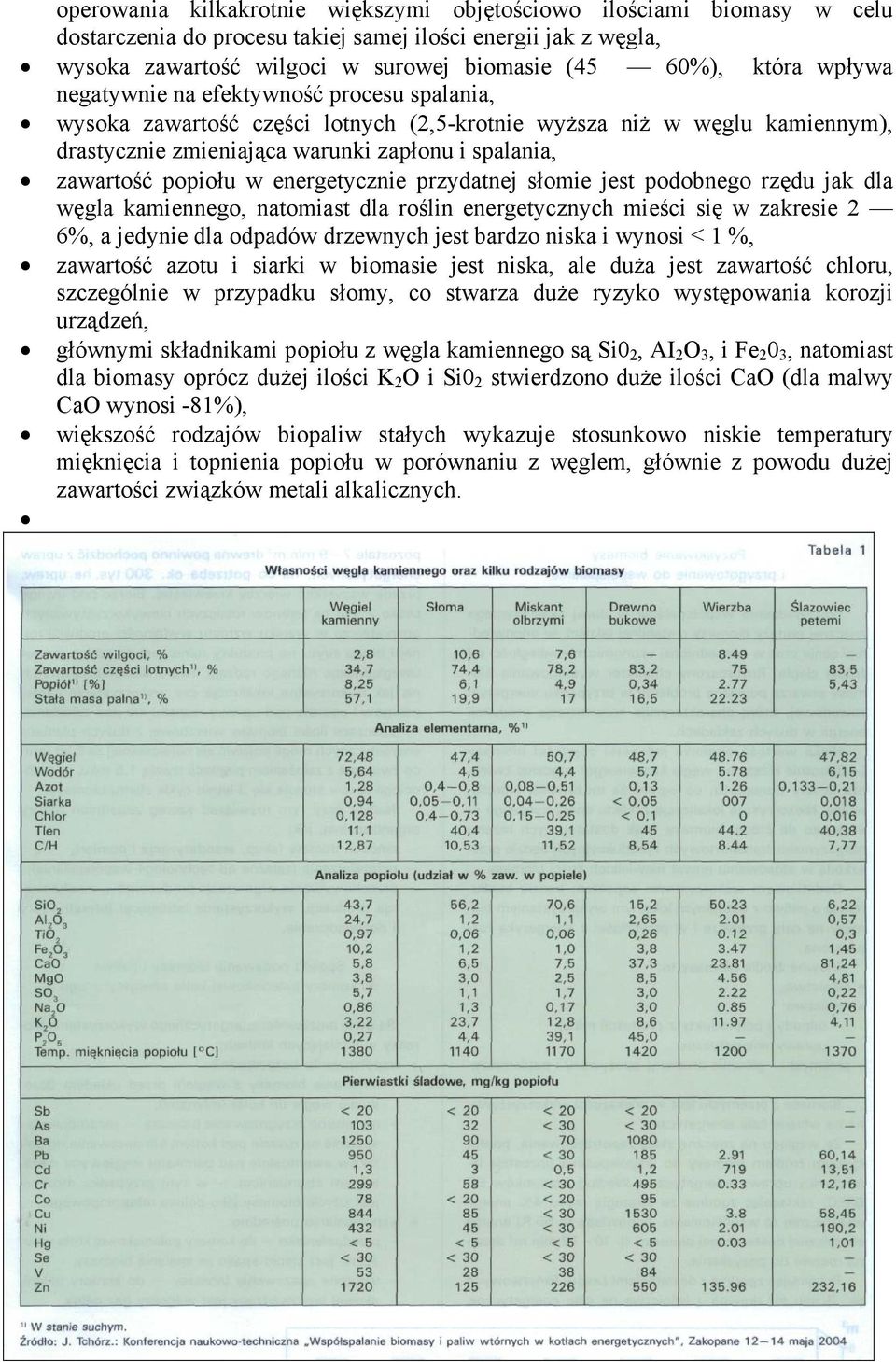 energetycznie przydatnej słomie jest podobnego rzędu jak dla węgla kamiennego, natomiast dla roślin energetycznych mieści się w zakresie 2 6%, a jedynie dla odpadów drzewnych jest bardzo niska i