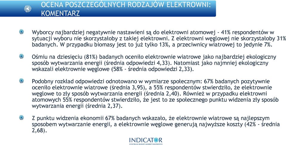 Ośmiu na dziesięciu (81%) badanych oceniło elektrownie wiatrowe jako najbardziej ekologiczny sposób wytwarzania energii (średnia odpowiedzi 4,33).