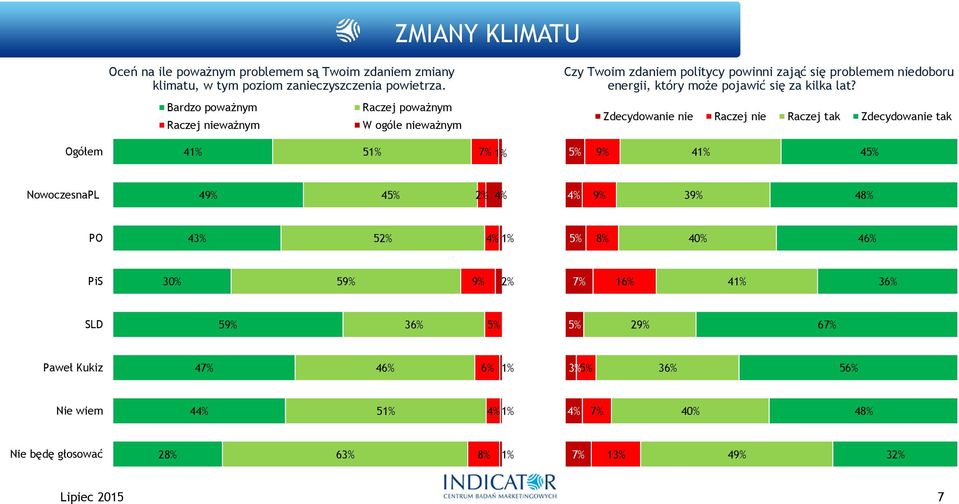 który może pojawić się za kilka lat?