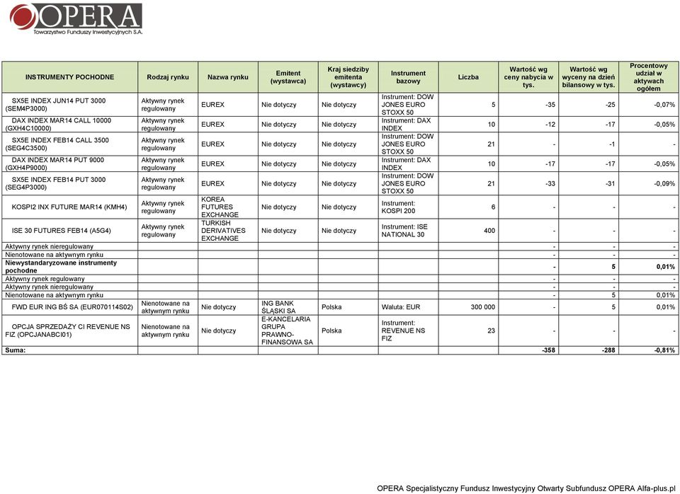 Nie dotyczy EUREX Nie dotyczy Nie dotyczy EUREX Nie dotyczy Nie dotyczy EUREX Nie dotyczy Nie dotyczy KOREA FUTURES EXCHANGE TURKISH DERIVATIVES EXCHANGE Nie dotyczy Nie dotyczy Nie dotyczy Nie