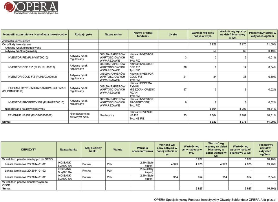 IPOPEMA RYNKU MIESZKANIOWEGO FIZAN (PLIPRM000018) INVESTOR PROPERTY FIZ (PLINVPR00010) GIEŁDA PAPIERÓW WARTOŚCIOWYCH W WARSZAWIE GIEŁDA PAPIERÓW WARTOŚCIOWYCH W WARSZAWIE GIEŁDA PAPIERÓW