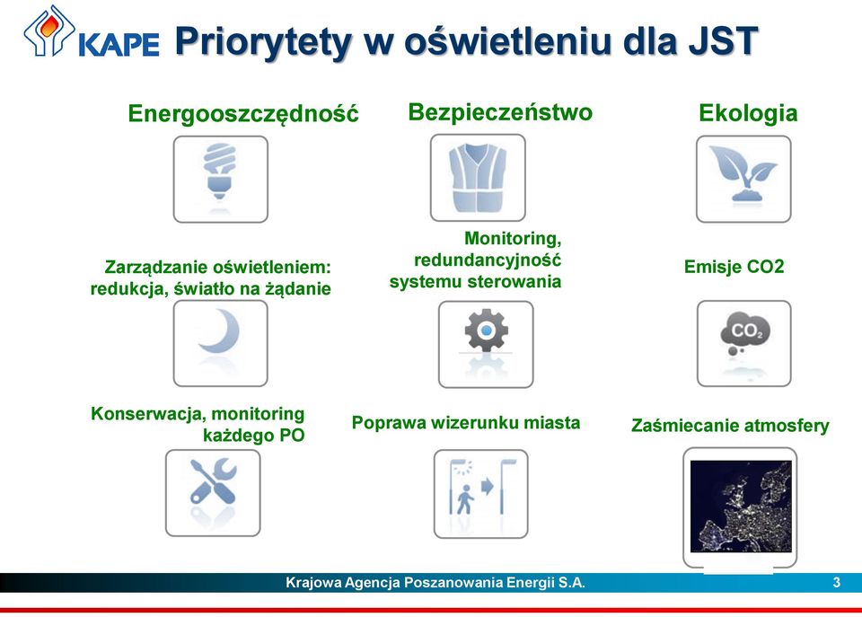 redundancyjność systemu sterowania Emisje CO2 Konserwacja, monitoring każdego