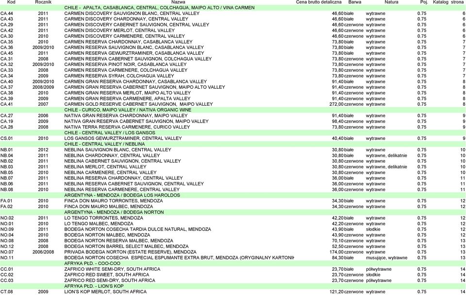 75 6 CA.42 2011 CARMEN DISCOVERY MERLOT, CENTRAL VALLEY 46,60czerwone wytrawne 0.75 6 CA.30 2010 CARMEN DISCOVERY CARMENERE, CENTRAL VALLEY 46,60czerwone wytrawne 0.75 6 CA.35 2010 CARMEN RESERVA CHARDONNAY, CASABLANCA VALLEY 73,80białe wytrawne 0.