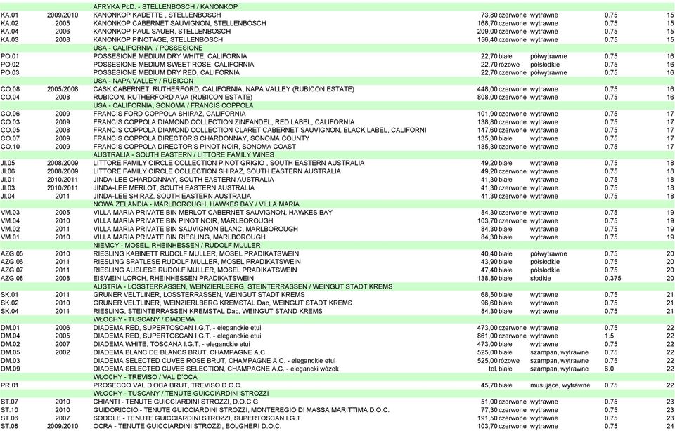 01 POSSESIONE MEDIUM DRY WHITE, CALIFORNIA 22,70białe półwytrawne 0.75 16 PO.02 POSSESIONE MEDIUM SWEET ROSE, CALIFORNIA 22,70różowe półsłodkie 0.75 16 PO.03 POSSESIONE MEDIUM DRY RED, CALIFORNIA 22,70czerwone półwytrawne 0.