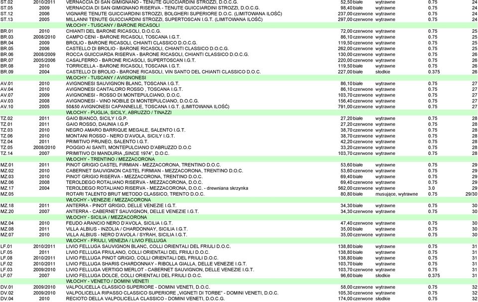 75 24 WŁOCHY - TUSCANY / BARONE RICASOLI BR.01 2010 CHIANTI DEL BARONE RICASOLI, D.O.C.G. 72,00czerwone wytrawne 0.75 25 BR.03 2008/2010 CAMPO CENI - BARONE RICASOLI, TOSCANA I.G.T. 86,10czerwone wytrawne 0.