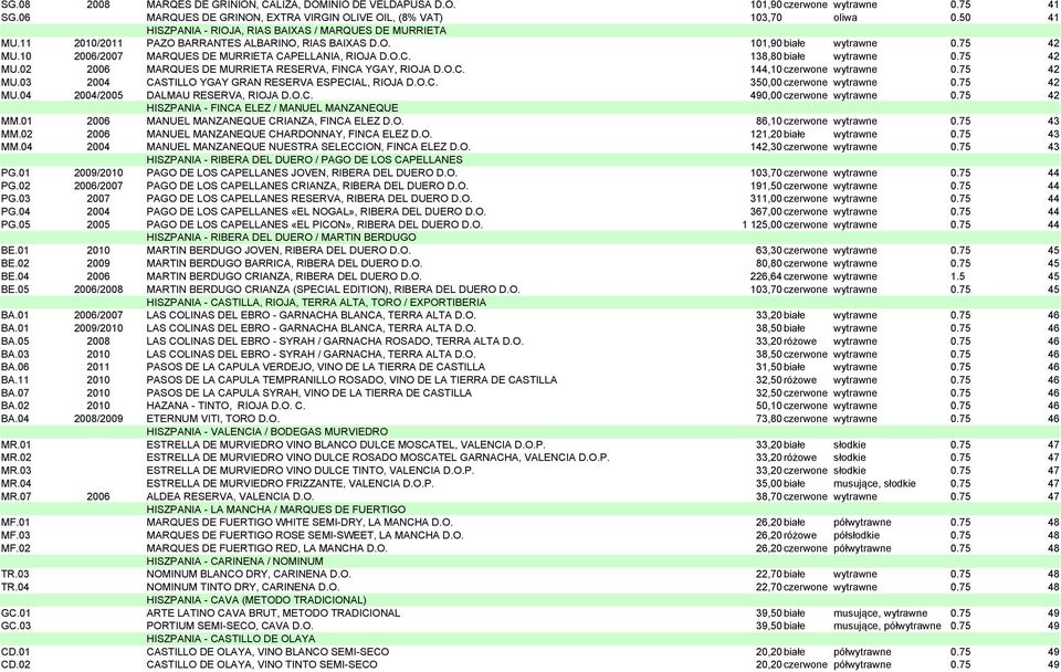 10 2006/2007 MARQUES DE MURRIETA CAPELLANIA, RIOJA D.O.C. 138,80białe wytrawne 0.75 42 MU.02 2006 MARQUES DE MURRIETA RESERVA, FINCA YGAY, RIOJA D.O.C. 144,10czerwone wytrawne 0.75 42 MU.03 2004 CASTILLO YGAY GRAN RESERVA ESPECIAL, RIOJA D.
