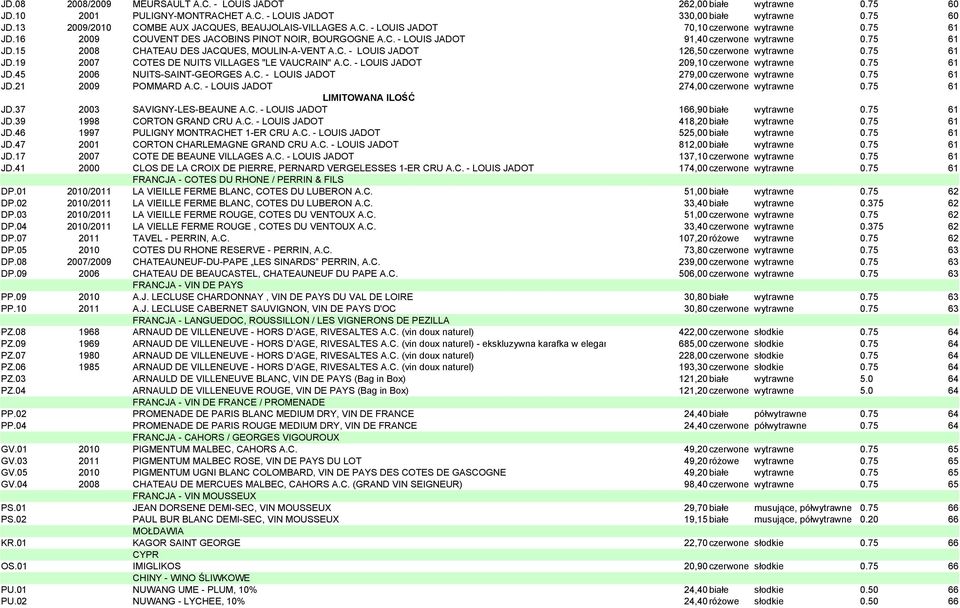 C. - LOUIS JADOT 126,50czerwone wytrawne 0.75 61 JD.19 2007 COTES DE NUITS VILLAGES "LE VAUCRAIN" A.C. - LOUIS JADOT 209,10czerwone wytrawne 0.75 61 JD.45 2006 NUITS-SAINT-GEORGES A.C. - LOUIS JADOT 279,00czerwone wytrawne 0.