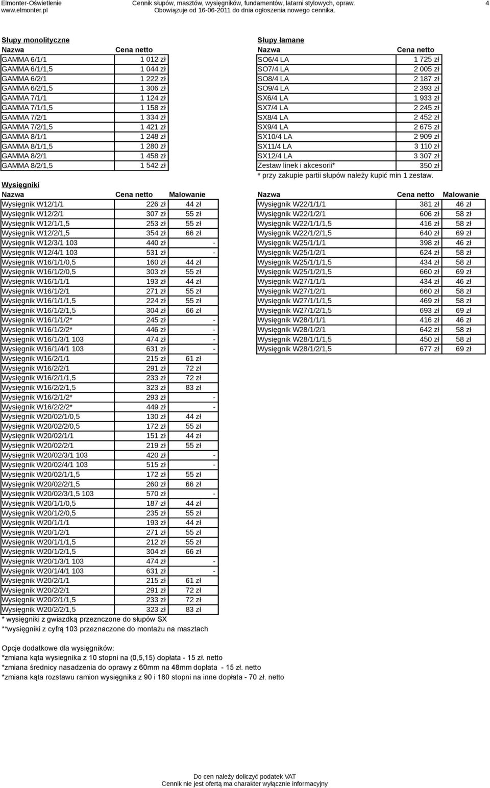 6/2/1,5 1 306 zł SO9/4 LA 2 393 zł GAMMA 7/1/1 1 124 zł SX6/4 LA 1 933 zł GAMMA 7/1/1,5 1 158 zł SX7/4 LA 2 245 zł GAMMA 7/2/1 1 334 zł SX8/4 LA 2 452 zł GAMMA 7/2/1,5 1 421 zł SX9/4 LA 2 675 zł