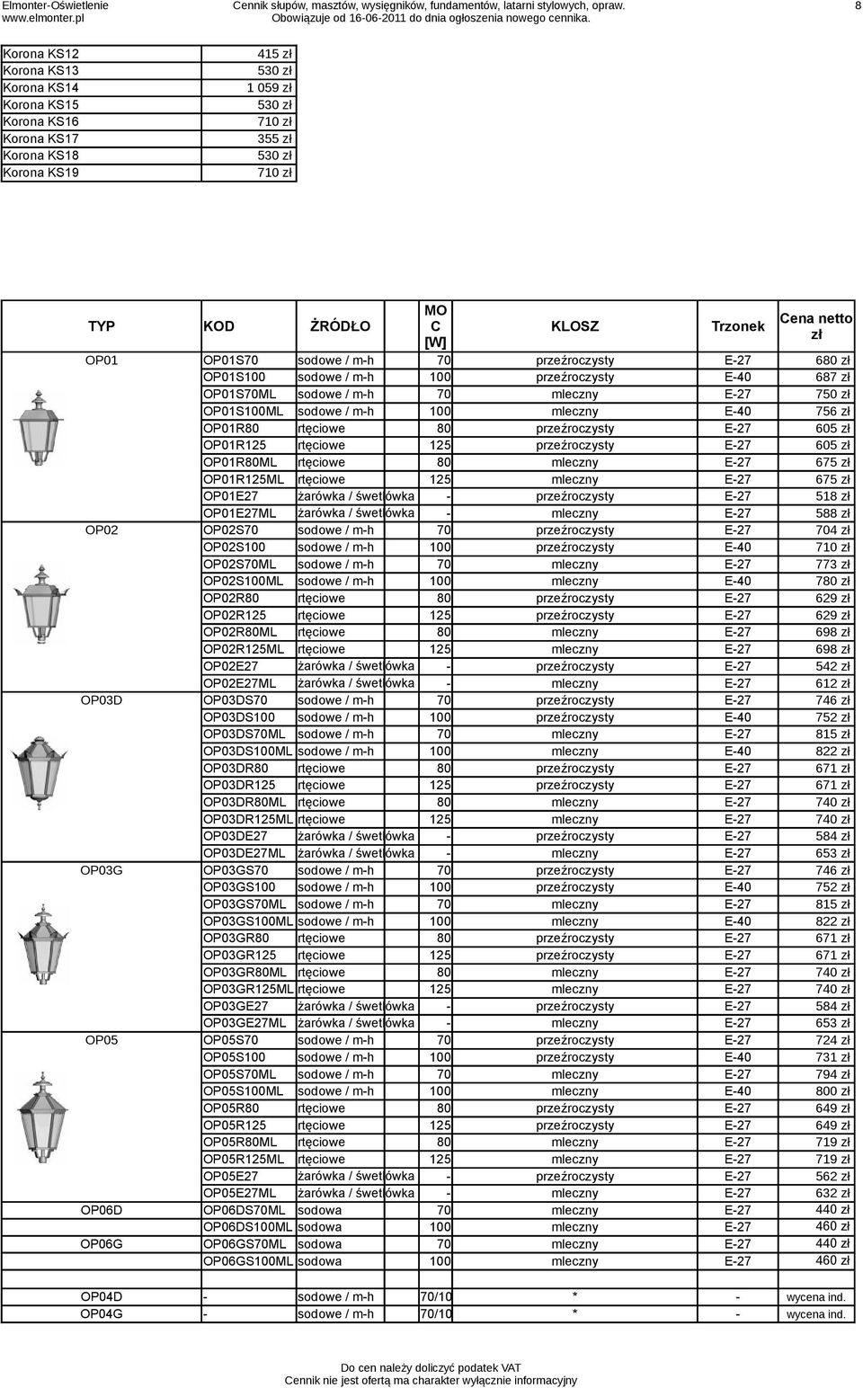 Trzonek zł [W] OP01 OP01S70 sodowe / mh 70 przeźroczysty E27 680 zł OP01S100 sodowe / mh 100 przeźroczysty E40 687 zł OP01S70ML sodowe / mh 70 mleczny E27 750 zł OP01S100ML sodowe / mh 100 mleczny