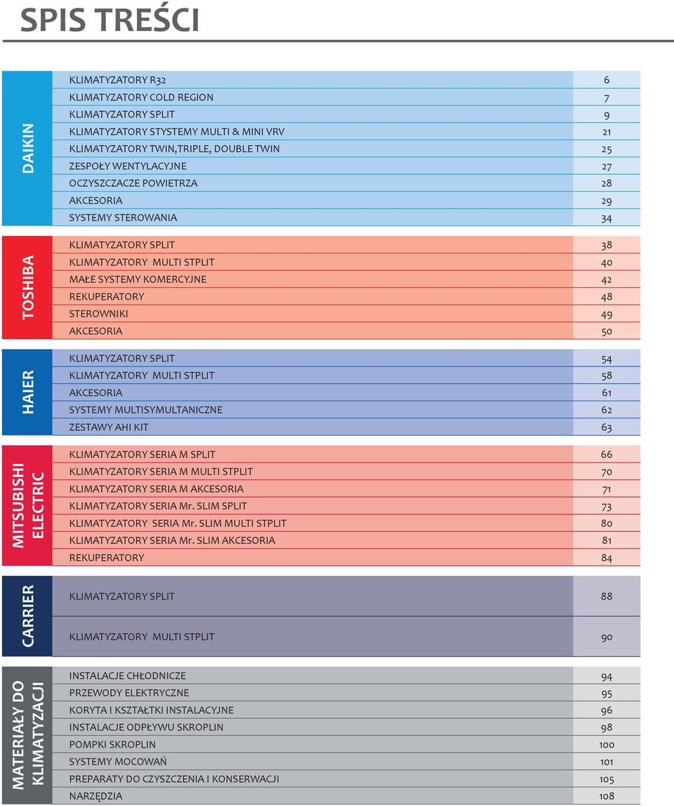 49 AKCESORIA 50 KLIMATYZATORY SPLIT 54 KLIMATYZATORY MULTI STPLIT 58 AKCESORIA 61 SYSTEMY MULTISYMULTANICZNE 62 ZESTAWY AHI KIT 63 KLIMATYZATORY SERIA M SPLIT 66 KLIMATYZATORY SERIA M MULTI STPLIT 70