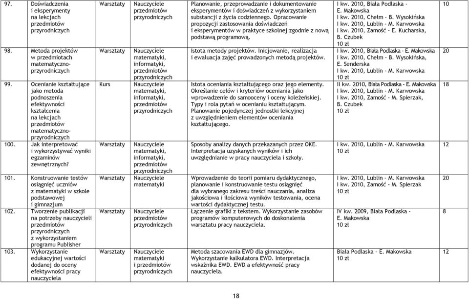 Konstruowanie testów osiągnięć uczniów z matematyki w szkole podstawowej i gimnazjum 2. Tworzenie publikacji na potrzeby nauczycieli przedmiotów przyrodniczych z wykorzystaniem programu Publisher 3.