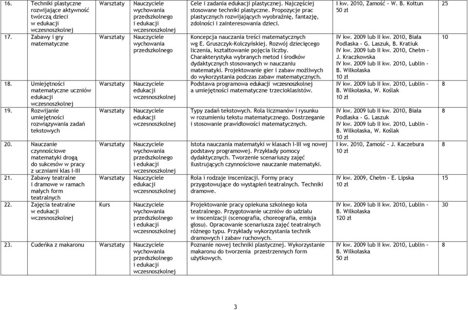 Zabawy teatralne i dramowe w ramach małych form teatralnych 22. Zajęcia teatralne w edukacji i edukacji edukacji edukacji i edukacji edukacji i edukacji 23.