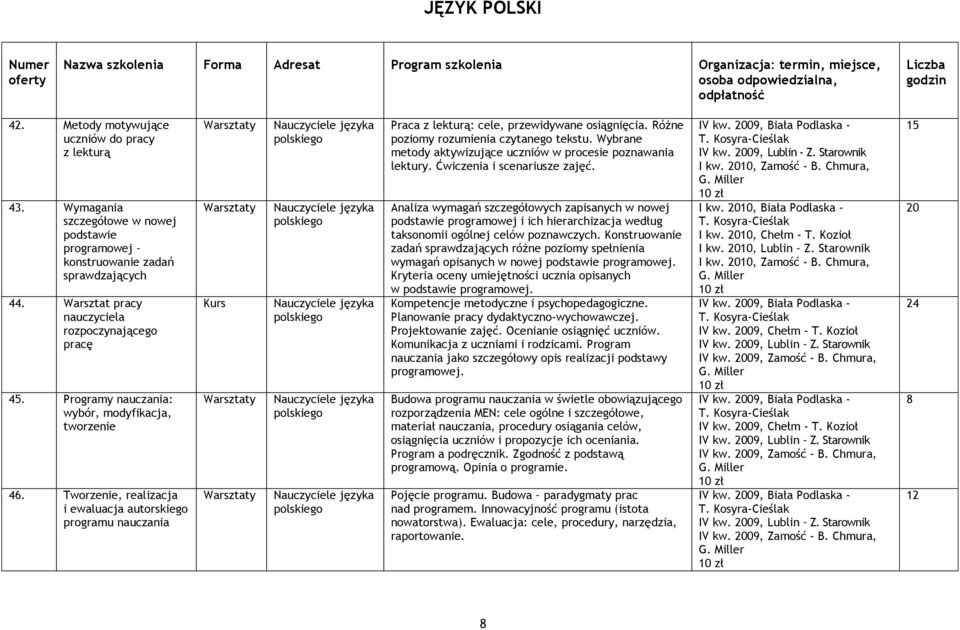 Programy nauczania: wybór, modyfikacja, tworzenie 46.