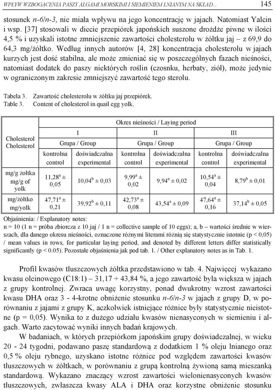 Według innych autorów [4, 28] koncentracja cholesterolu w jajach kurzych jest dość stabilna, ale może zmieniać się w poszczególnych fazach nieśności, natomiast dodatek do paszy niektórych roślin