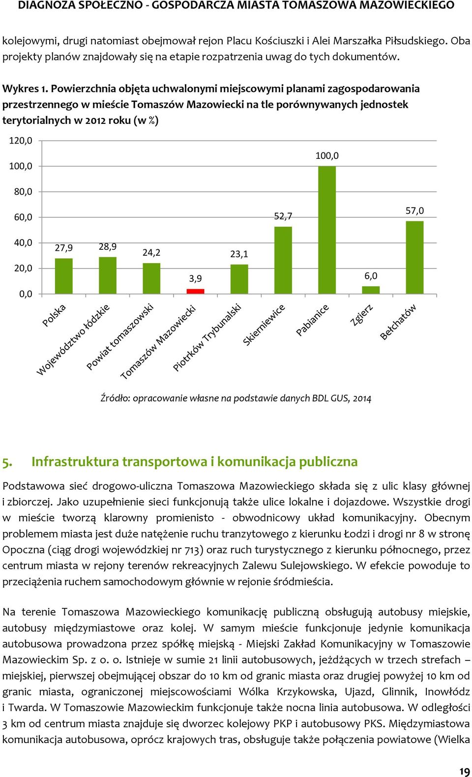 80,0 60,0 52,7 57,0 40,0 20,0 0,0 27,9 28,9 24,2 3,9 23,1 6,0 Źródło: opracowanie własne na podstawie danych BDL GUS, 2014 5.