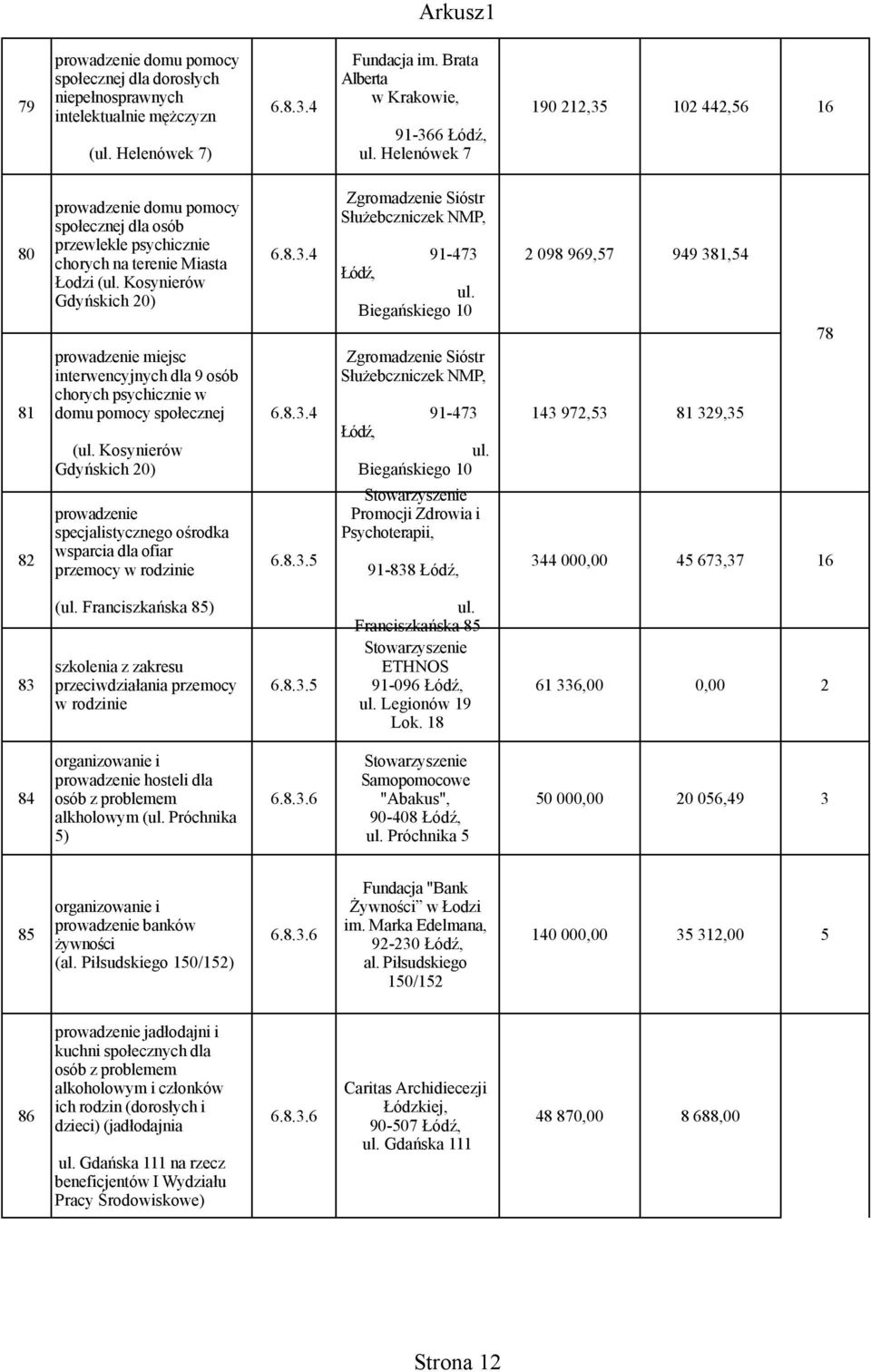 Helenówek 7 prowadzenie domu pomocy społecznej dla osób 80 przewlekle psychicznie chorych na terenie Miasta 6.8.3.4 Łodzi (ul. Kosynierów Gdyńskich 20) (ul.