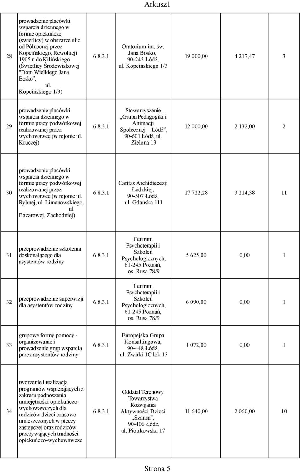 Kopcińskiego 1/3 prowadzenie placówki wsparcia dziennego w Grupa Pedagogiki i 29 formie pracy podwórkowej 6.8.3.1 Animacji 12 000,00 2 132,00 2 realizowanej przez wychowawcę (w rejonie ul.