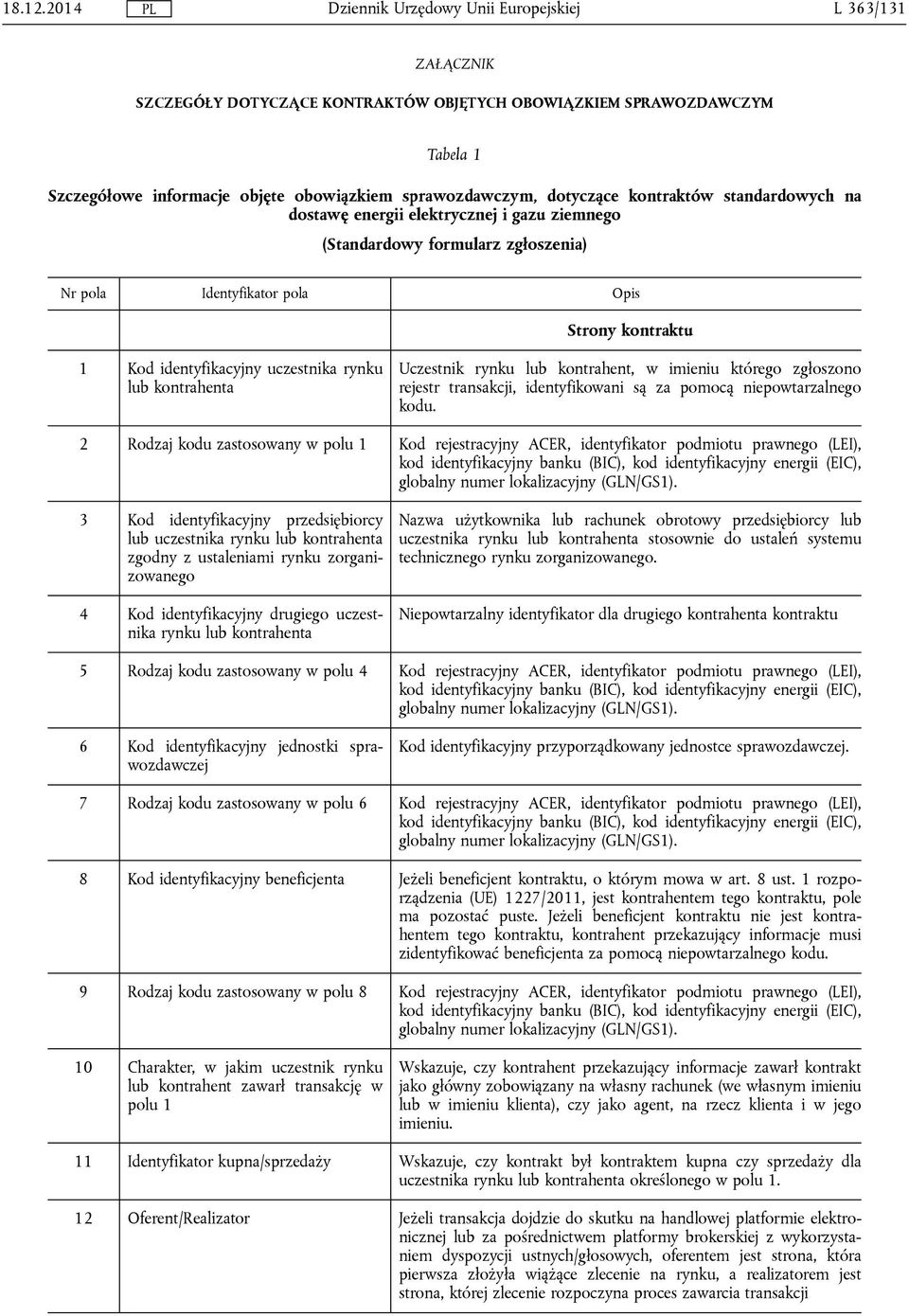 dostawę energii elektrycznej i gazu ziemnego (Standardowy formularz zgłoszenia) Strony kontraktu 1 Kod identyfikacyjny uczestnika rynku lub kontrahenta Uczestnik rynku lub kontrahent, w imieniu