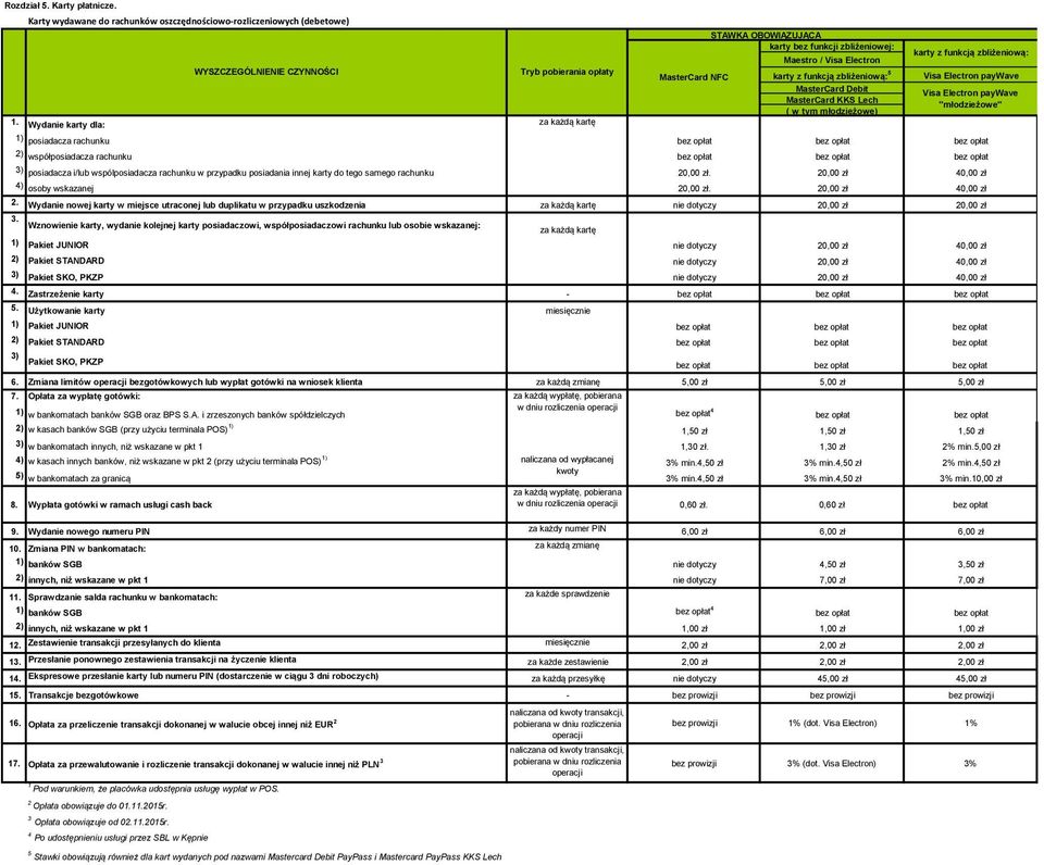Visa Electron karty z funkcją zbliżeniową: 5 Visa Electron paywave MasterCard Debit MasterCard KKS Lech ( w tym młodzieżowe) Visa Electron paywave "młodzieżowe" 1.
