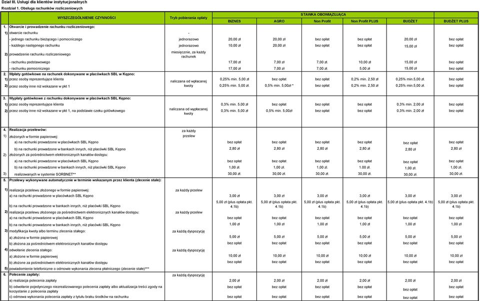 20,00 zł 20,00 zł - każdego następnego rachunku jednorazowo 10,00 zł 20,00 zł 15,00 zł 2) prowadzenie rachunku rozliczeniowego WYSZCZEGÓLNIENIE CZYNNOŚCI miesięcznie, za każdy rachunek - rachunku