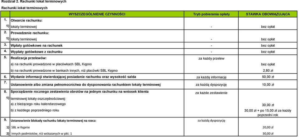 Realizacja przelewów: za każdy przelew a) na rachunki prowadzone w placówkach SBL Kępno b) na rachunki prowadzone w bankach innych, niż placówki SBL Kępno 2,80 zł 6.