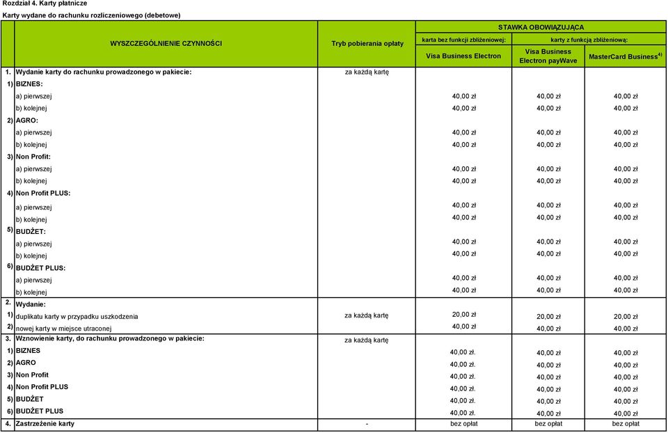 zł 40,00 zł b) kolejnej 40,00 zł 40,00 zł 40,00 zł 2) AGRO: a) pierwszej 40,00 zł 40,00 zł 40,00 zł b) kolejnej 40,00 zł 40,00 zł 40,00 zł 3) Non Profit: a) pierwszej 40,00 zł 40,00 zł 40,00 zł b)