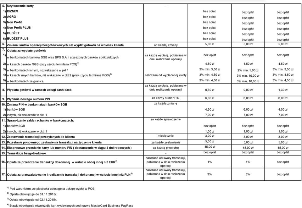 Opłata za wypłatę gotówki: 1) za każdą wypłatę, pobierana w w bankomatach banków SGB oraz BPS S.A.