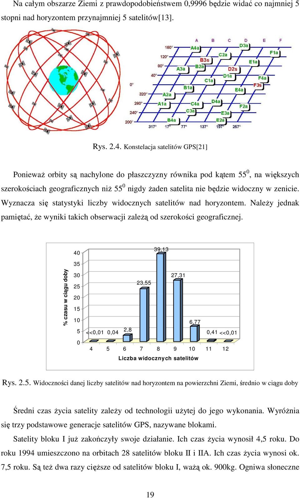 Wyznacza się statystyki liczby widocznych satelitów nad horyzontem. NaleŜy jednak pamiętać, Ŝe wyniki takich obserwacji zaleŝą od szerokości geograficznej.