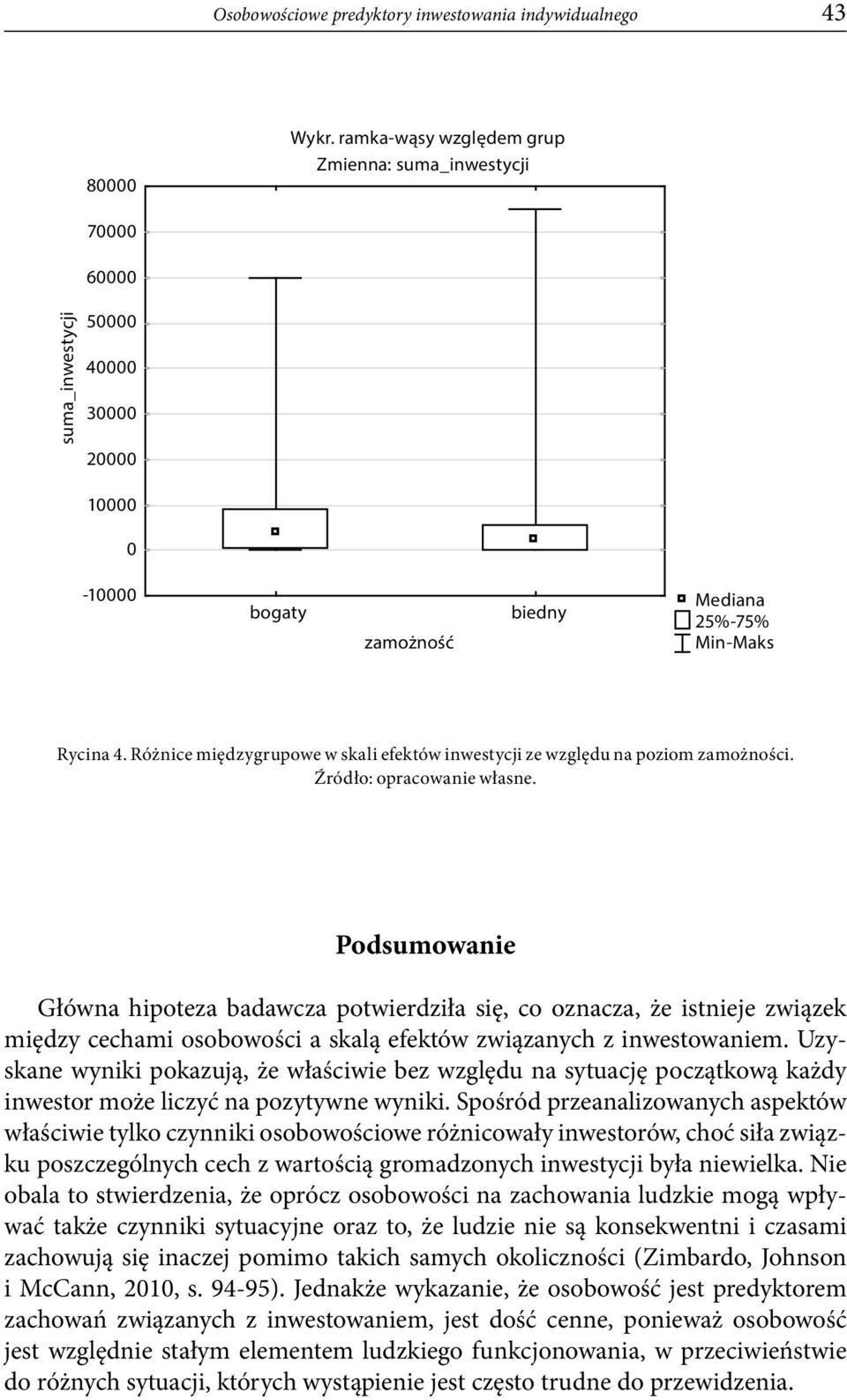 Różnice międzygrupowe w skali efektów inwestycji ze względu na poziom zamożności. Źródło: opracowanie własne.