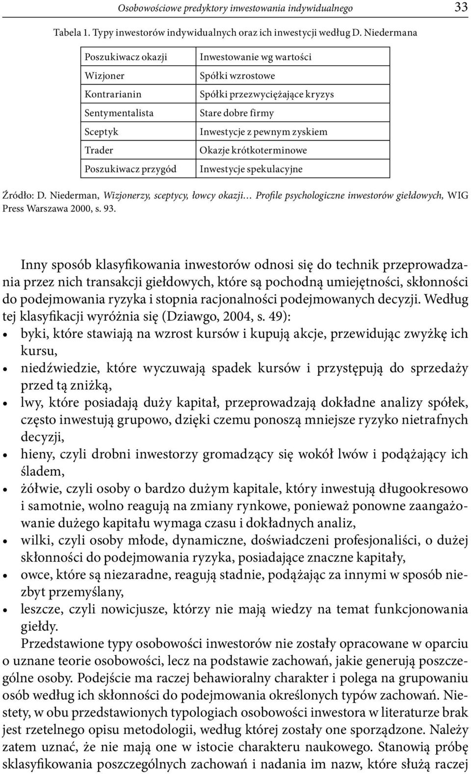 Inwestycje z pewnym zyskiem Okazje krótkoterminowe Inwestycje spekulacyjne Źródło: D.