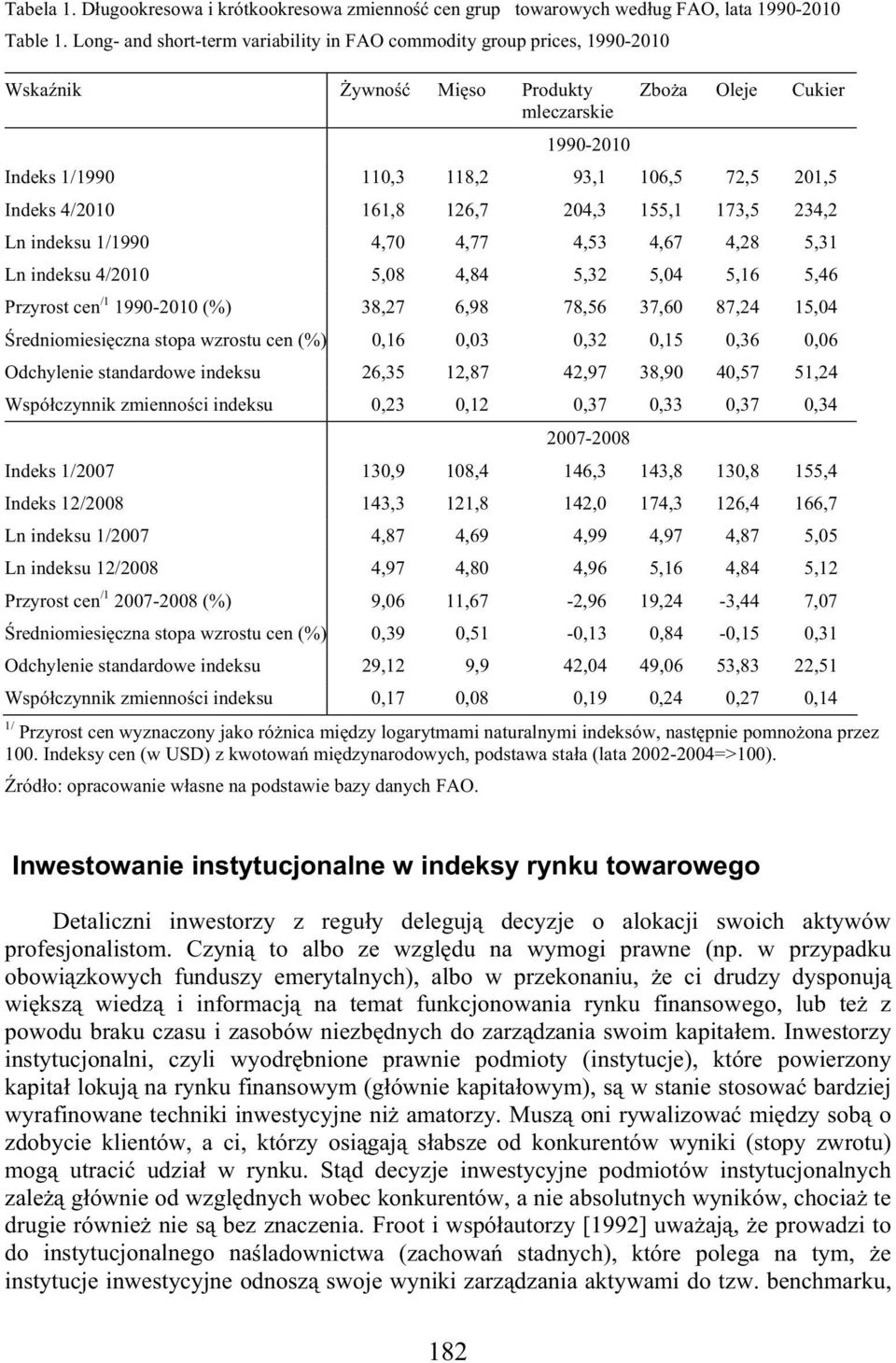 4/2010 161,8 126,7 204,3 155,1 173,5 234,2 Ln indeksu 1/1990 4,70 4,77 4,53 4,67 4,28 5,31 Ln indeksu 4/2010 5,08 4,84 5,32 5,04 5,16 5,46 Przyrost cen /1 1990-2010 (%) 38,27 6,98 78,56 37,60 87,24