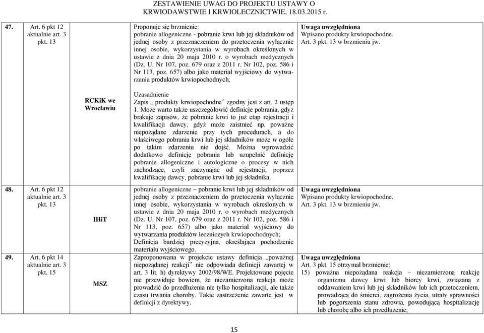 ustawie z dnia 20 maja 2010 r. o wyrobach medycznych (Dz. U. Nr 107, poz. 679 oraz z 2011 r. Nr 102, poz. 586 i Nr 113, poz.