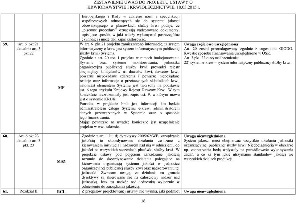 oznaczają nadzorowane dokumenty, opisujące sposób, w jaki należy wykonywać poszczególne czynności i może taki zapis zastosować. W art.