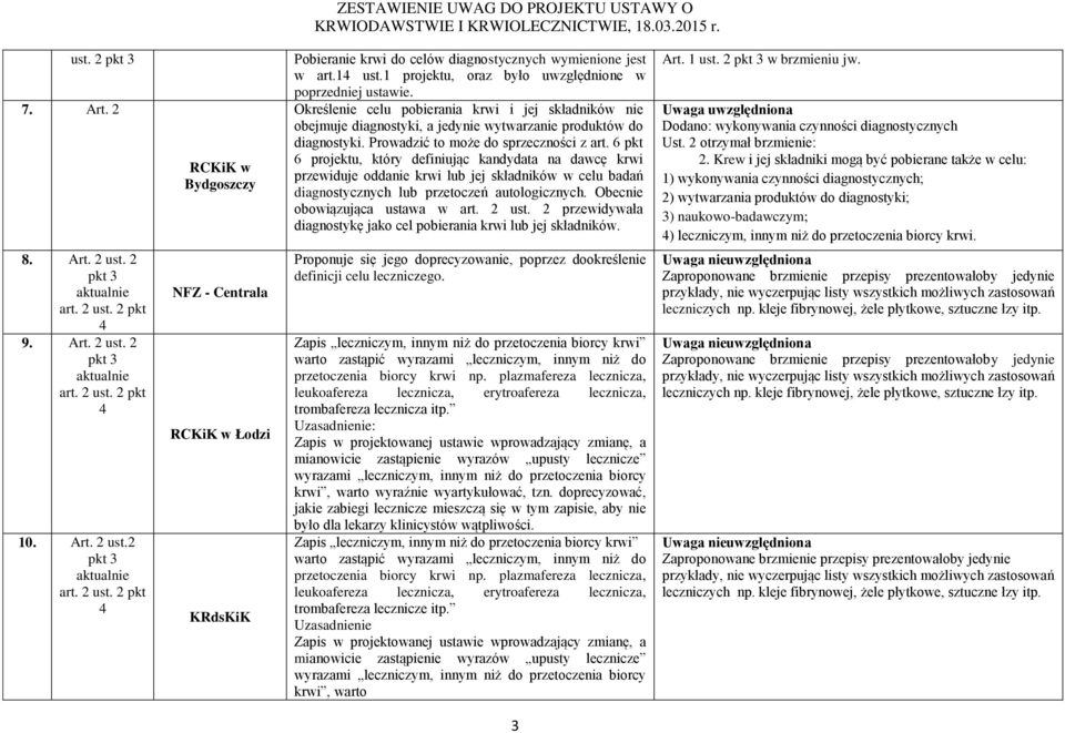 6 pkt 6 projektu, który definiując kandydata na dawcę krwi przewiduje oddanie krwi lub jej składników w celu badań diagnostycznych lub przetoczeń autologicznych. Obecnie obowiązująca ustawa w art.