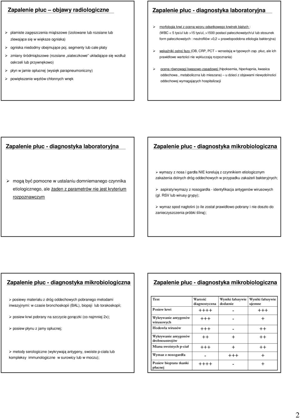 w chłonnych wnęk morfologia krwi z oceną wzoru odsetkowego krwinek białych : (WBC < 5 tys/ul lub >15 tys/ul,, >1500 postaci pałeczkowatych/ul lub stosunek form pałeczkowatych : neutrofilów >0,2 =