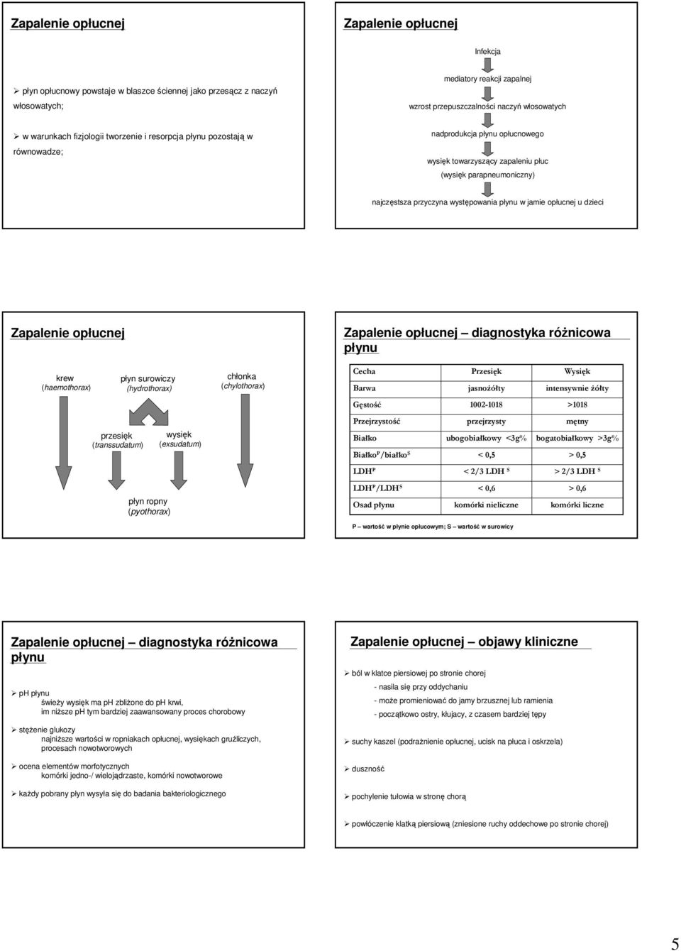 dzieci diagnostyka róŝnicowa r płynu krew (haemothorax) płyn surowiczy (hydrothorax) chłonka (chylothorax) Cecha Barwa Przesięk jasnoŝółty Wysięk intensywnie Ŝółty Gęstość 10021018 1018 >1018