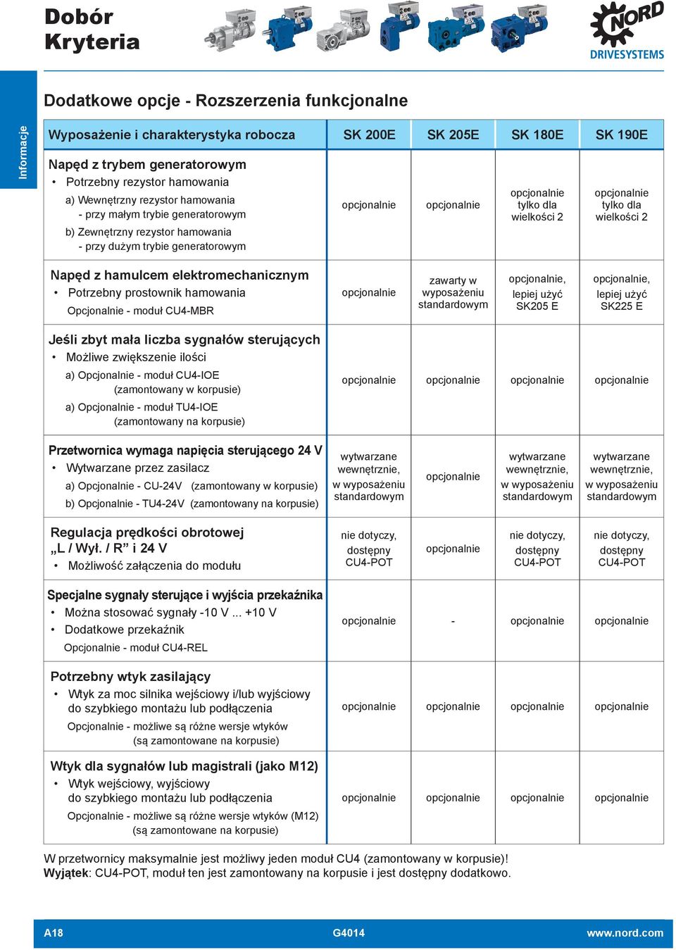 wielkości 2 Napęd z hamulcem elektromechanicznym Potrzebny prostownik hamowania Opcjonalnie - moduł CU4-MBR opcjonalnie zawarty w wyposażeniu standardowym opcjonalnie, lepiej użyć SK205 E