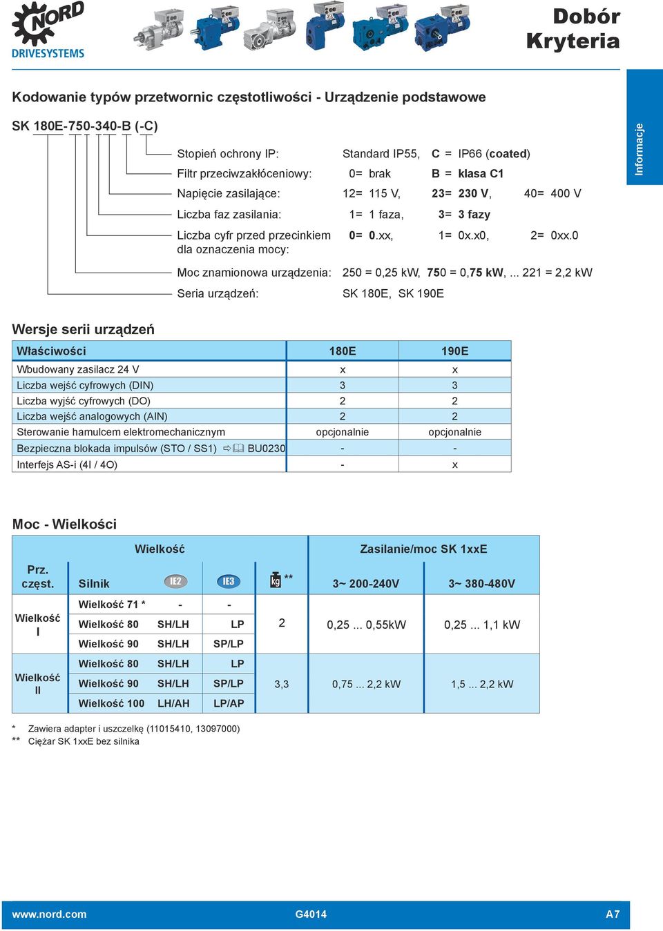 0 dla oznaczenia mocy: Moc znamionowa urządzenia: 250 = 0,25 kw, 750 = 0,75 kw,.