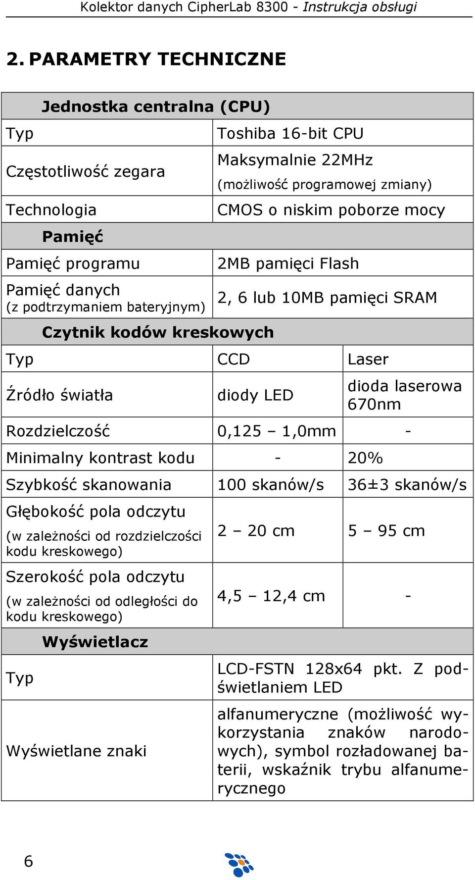 0,125 1,0mm - Minimalny kontrast kodu - 20% Szybkość skanowania 100 skanów/s 36±3 skanów/s Głębokość pola odczytu (w zaleŝności od rozdzielczości kodu kreskowego) Szerokość pola odczytu (w zaleŝności