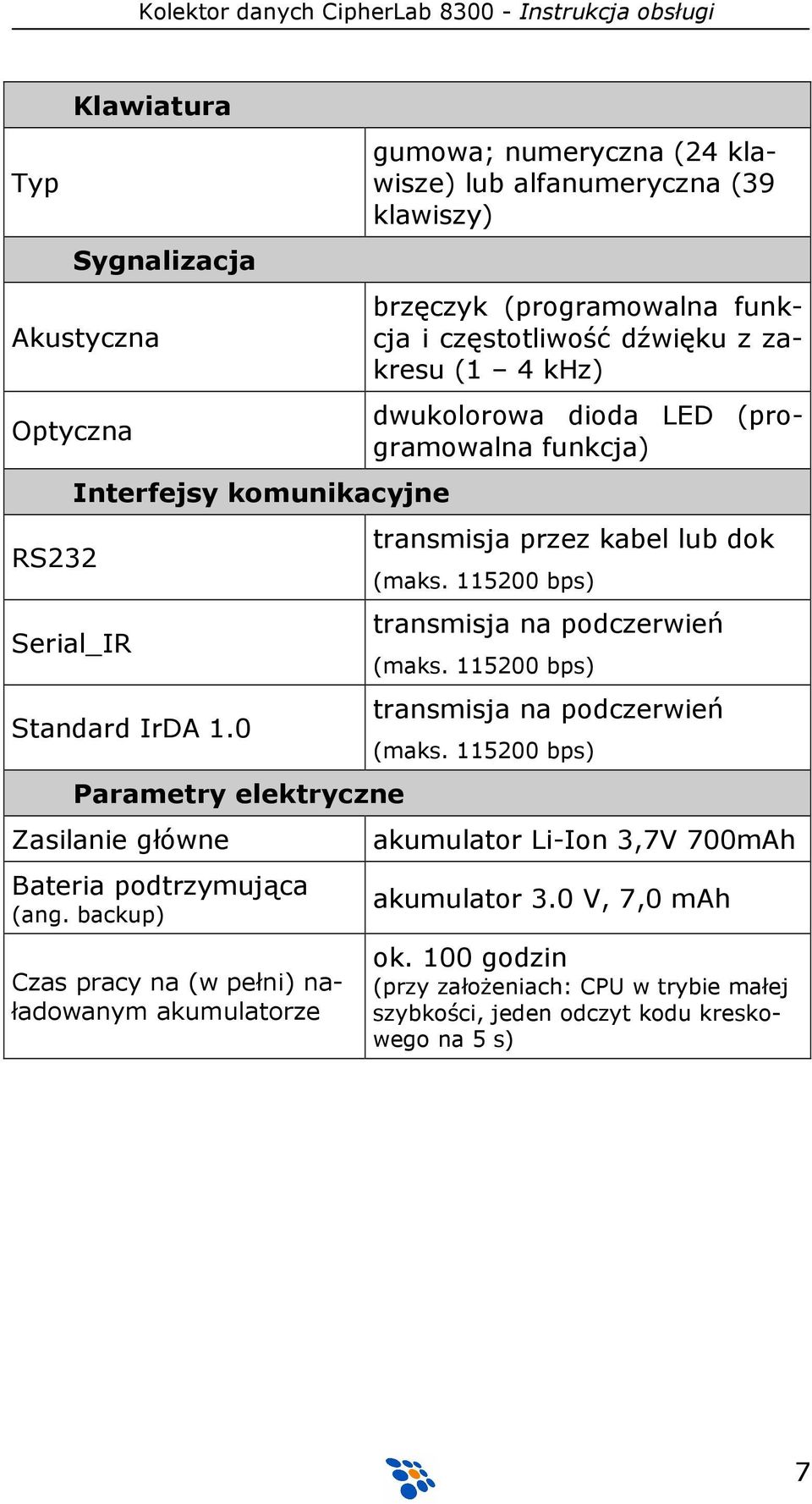 z zakresu (1 4 khz) dwukolorowa dioda LED (programowalna funkcja) transmisja przez kabel lub dok (maks. 115200 bps) transmisja na podczerwień (maks.