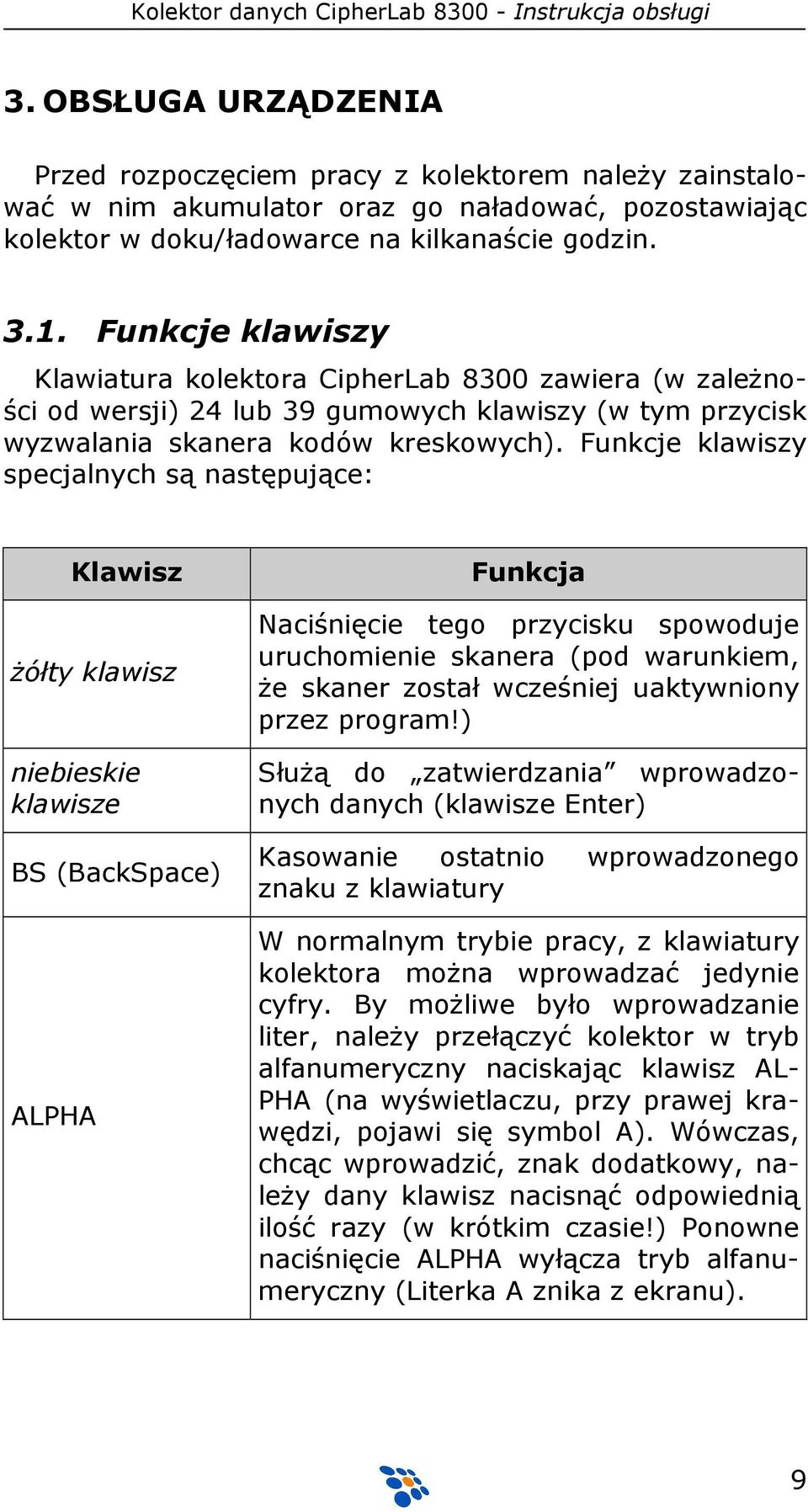 Funkcje klawiszy specjalnych są następujące: Klawisz Ŝółty klawisz niebieskie klawisze BS (BackSpace) ALPHA Funkcja Naciśnięcie tego przycisku spowoduje uruchomienie skanera (pod warunkiem, Ŝe skaner