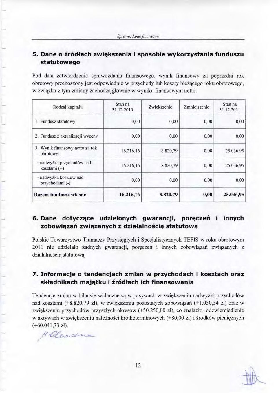 2010 Zwiększenie Zmniejszenie Stan na 31.12.2011 l. Fundusz statutowy 0,00 0,00 0,00 0,00 2. Fundusz z aktualizacji wyceny 0,00 0,00 0,00 0,00 3.