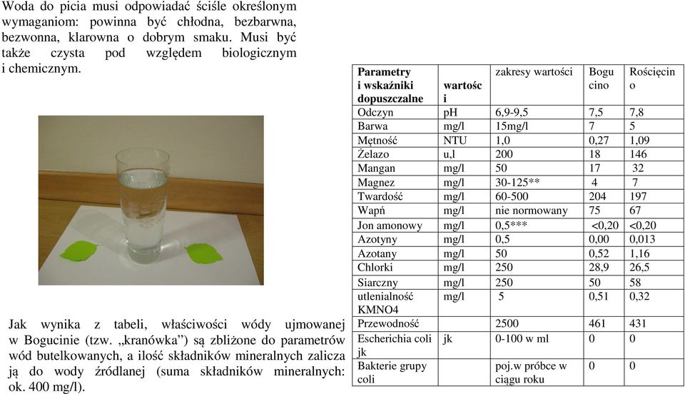 kranówka ) są zbliżone do parametrów wód butelkowanych, a ilość składników mineralnych zalicza ją do wody źródlanej (suma składników mineralnych: ok. 400 mg/l).