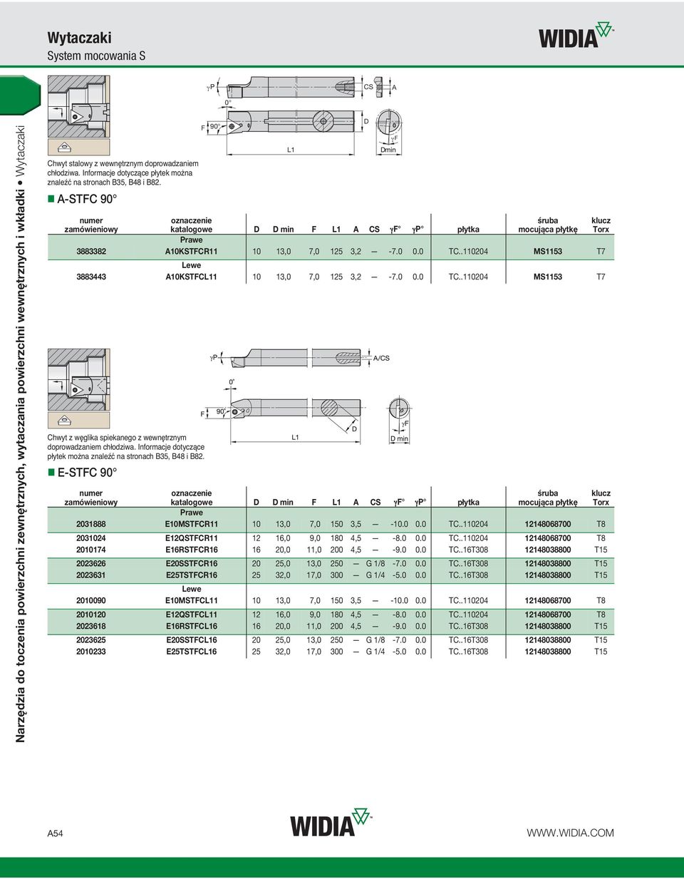 Informacje dotyczące płytek można znaleźć na stronach B35, B48 i B82. E-STFC katalogowe D D min F L1 A CS γf γp 2031888 E10MSTFCR11 10 13,0 7,0 150 3,5-10.0 0.0 TC.