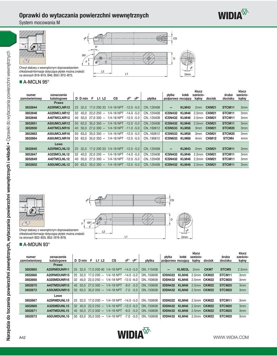 0-5.0 CN..120408 KLM43 2mm CKM21 STCM11 3mm 3852646 A32SMCLNR12 32 40,0 22,0 250 1/4-18 NPT -14.0-5.0 CN..120408 ICSN432 KLM46 2.