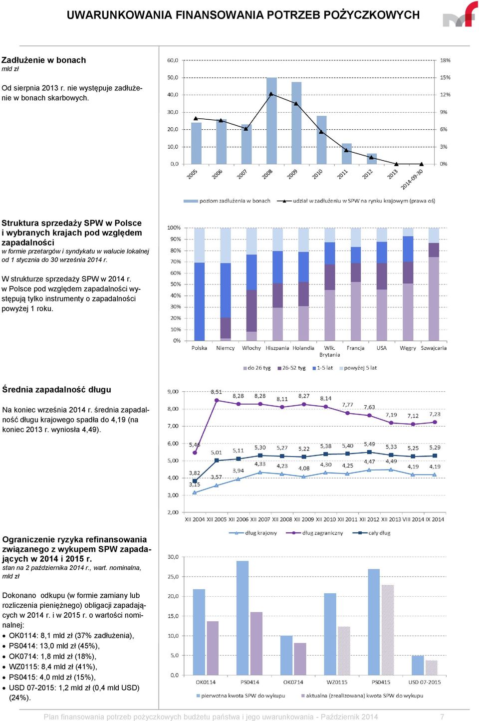 W strukturze sprzedaży SPW w 2014 r. w Polsce pod względem zapadalności występują tylko instrumenty o zapadalności powyżej 1 roku. Średnia zapadalność długu Na koniec września 2014 r.