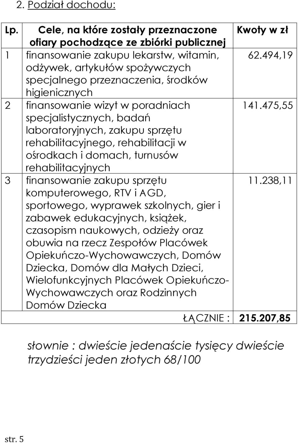 475,55 specjalistycznych, badań laboratoryjnych, zakupu sprzętu rehabilitacyjnego, rehabilitacji w ośrodkach i domach, turnusów rehabilitacyjnych 3 finansowanie zakupu sprzętu 11.