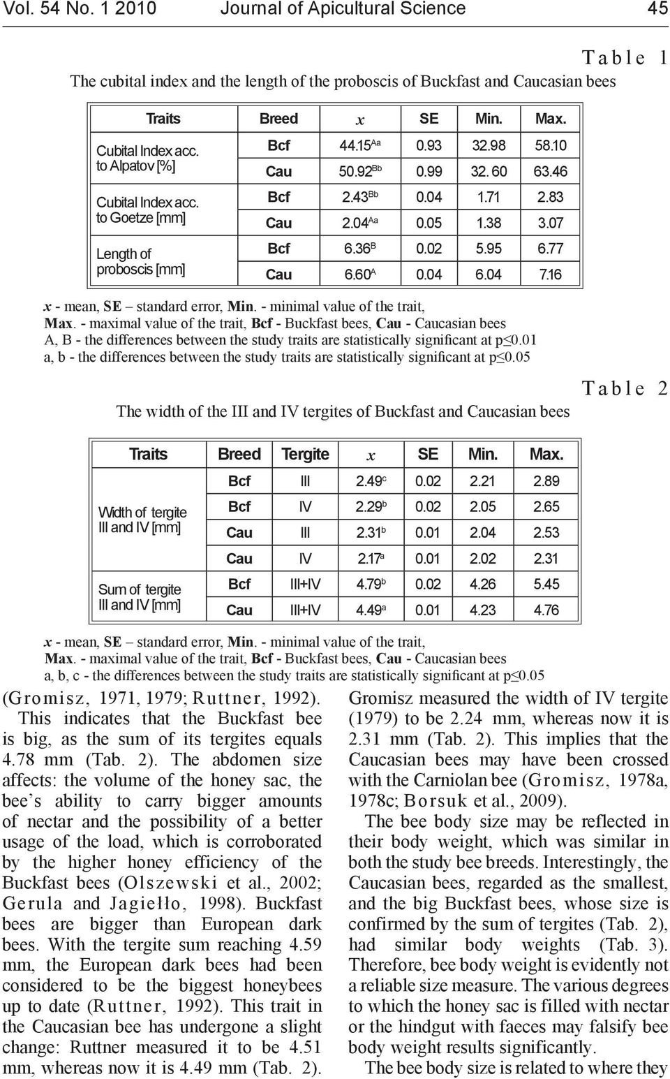 36 B 0.02 5.95 6.77 Cau 6.60 A 0.04 6.04 7.16 x - mean, SE standard error, Min. - minimal value of the trait, Max.