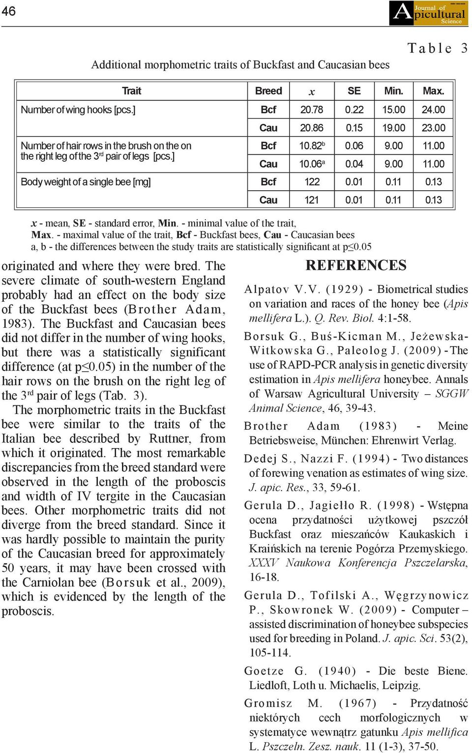 The Buckfast and Caucasian bees did not differ in the number of wing hooks, but there was a statistically significant difference (at p 0.